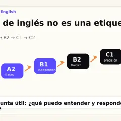 Escalera de niveles de inglés: A1 (base) a C2 (dominio). El nivel B2 indica fluidez, clave para un buen vocabulario inglés B2.