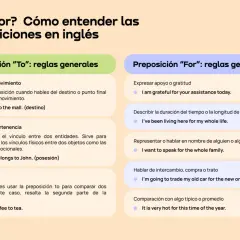 Guía para entender "to" y "for" en inglés, explicando su uso para indicar destino, posesión, duración o intercambio.