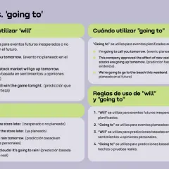 Comparación de "will" y "going to" para eventos futuros, predicciones y planes. La estructura "going to" se usa para planes.