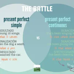 Comparación entre present perfect simple y continuous. Ejemplos: "She's sung 10 songs" vs "She's been singing for one hour".