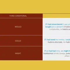 Tabla de **conditional type 3** con ejemplos de "would", "could" y "might".