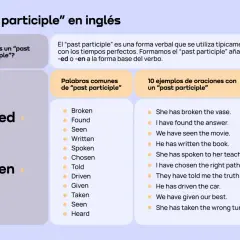 Explicación del "past participle" en inglés, con ejemplos de verbos terminados en -ed o -en y oraciones.