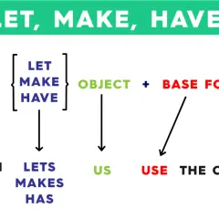 Diagrama de frases causativas en inglés: Subject + Let/Make/Have + Object + Base Form. Ejemplo: Mr. Allen lets us use the computer.