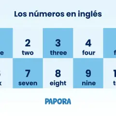 Tabla con los números del 1 al 10 en inglés: one, two, three, four, five, six, seven, eight, nine, ten.