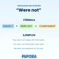 Ejercicios de "were not". La fórmula es Subject + Were Not + Complement. Ejemplos: They were not happy, You were not at the party, We were not prepared.