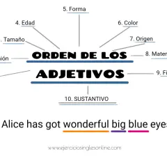 Diagrama del orden de los adjetivos en inglés: cantidad, opinión, tamaño, edad, forma, color, origen, material, finalidad, sustantivo. Ejemplo: Alice has got wonderful big blue eyes.