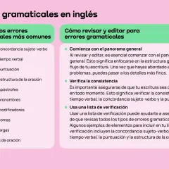 Errores gramaticales en inglés: lista de errores comunes y cómo revisarlos. Incluye medidas en inglés para la concordancia, tiempo verbal y puntuación.
