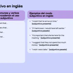 Guía visual sobre el subjuntivo en inglés, con frases comunes y ejemplos prácticos para dominar este modo verbal.