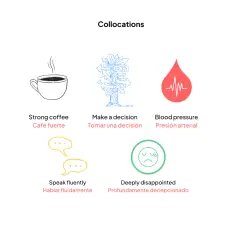 Ejemplos de collocations: tomar café fuerte, tomar una decisión, tener presión arterial, hablar fluidamente, estar profundamente decepcionado.