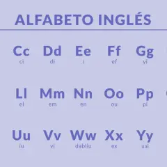 El alfabeto inglés con pronunciación. La letra Q se pronuncia "kui", una de las palabras con q en inglés.