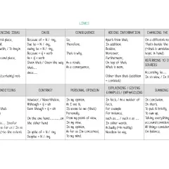 Tabla de conectores ingles B2: secuenciación, causa, consecuencia, opinión, adición, contraste, ejemplos y resumen.