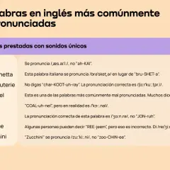Lista de 35 palabras en inglés mal pronunciadas, con ejemplos de pronunciación correcta para evitar malas palabras en inglés.