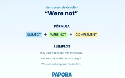 Ejercicios de "were not". La fórmula es Subject + Were Not + Complement. Ejemplos: They were not happy, You were not at the party, We were not prepared.