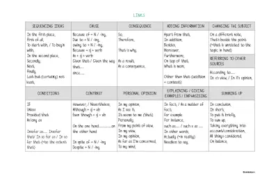 Tabla de conectores ingles B2: secuenciación, causa, consecuencia, opinión, adición, contraste, ejemplos y resumen.