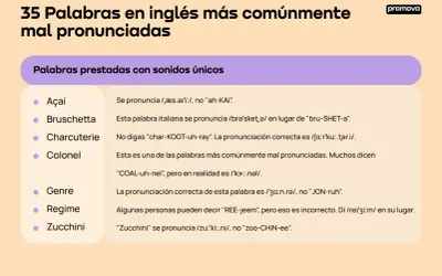 Lista de 35 palabras en inglés mal pronunciadas, con ejemplos de pronunciación correcta para evitar malas palabras en inglés.