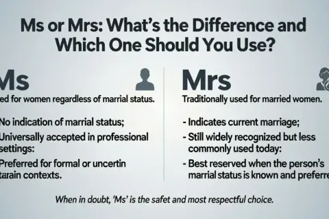 Ms o Mrs: ¿Cuál es la diferencia? Ms se usa para mujeres sin importar su estado civil. Mrs tradicionalmente para casadas.