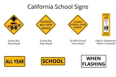Varias señales de tráfico escolares en inglés: límite de velocidad, parada de autobús, cruce de peatones y zona escolar.