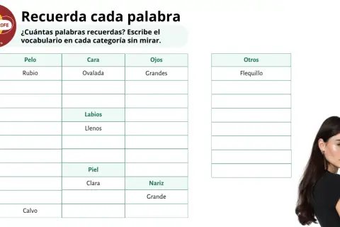 Tabla para describir a una persona: pelo rubio, cara ovalada, ojos grandes, labios llenos, piel clara, nariz grande y flequillo.