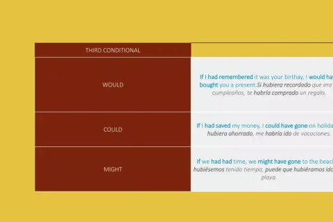 Tabla de **conditional type 3** con ejemplos de "would", "could" y "might".