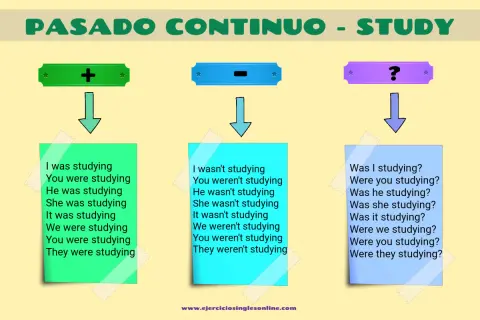 Ejemplos de pasado simple y pasado continuo: afirmaciones, negaciones y preguntas sobre "studying".