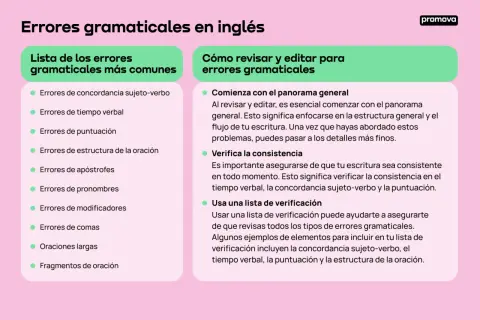 Errores gramaticales en inglés: lista de errores comunes y cómo revisarlos. Incluye medidas en inglés para la concordancia, tiempo verbal y puntuación.