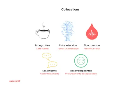 Ejemplos de collocations: tomar café fuerte, tomar una decisión, tener presión arterial, hablar fluidamente, estar profundamente decepcionado.