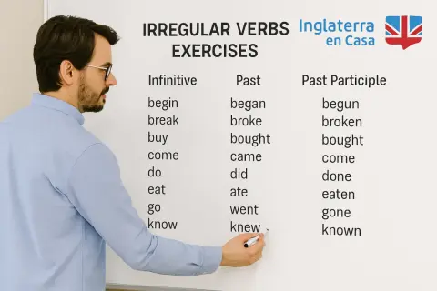 Profesor explica verbos en inglés irregulares en una pizarra. Aprende las formas infinitivo, pasado y participio.