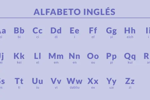 El alfabeto inglés con pronunciación. La letra Q se pronuncia "kui", una de las palabras con q en inglés.