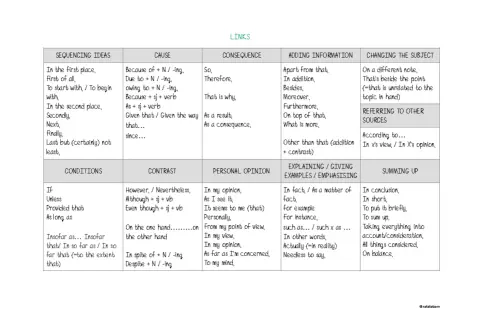 Tabla de conectores ingles B2: secuenciación, causa, consecuencia, opinión, adición, contraste, ejemplos y resumen.