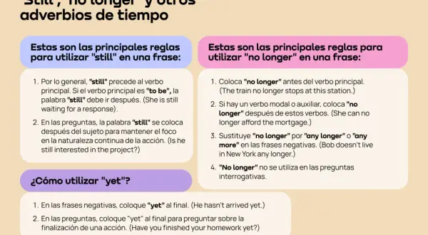 Reglas para usar "still", "no longer" y "yet" en inglés. Aprende cuándo usar "still" para indicar algo que continúa.