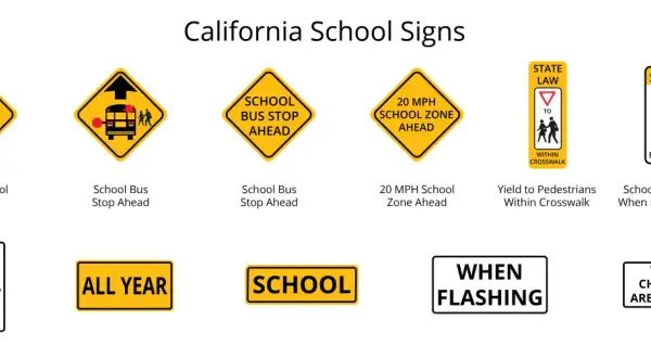 Varias señales de tráfico escolares en inglés: límite de velocidad, parada de autobús, cruce de peatones y zona escolar.