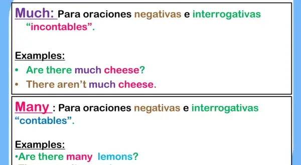 Much y Many: ejemplos para sustantivos incontables (much) y contables (many).