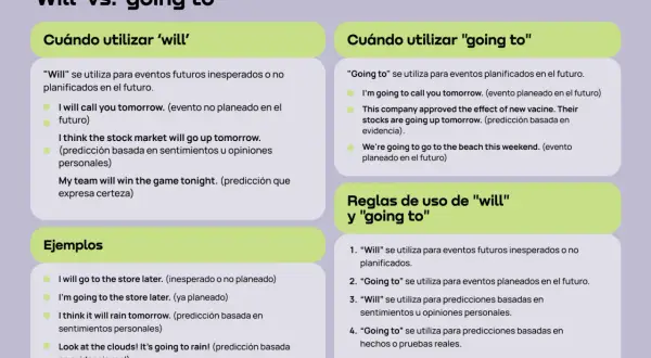 Comparación de "will" y "going to" para eventos futuros, predicciones y planes. La estructura "going to" se usa para planes.