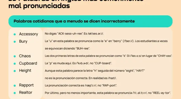 Lista de palabras en inglés y español con pronunciación correcta. Aprende a decir "accessory", "bury", "chaos", "cupboard", "height", "rapport" y "realtor" sin errores.