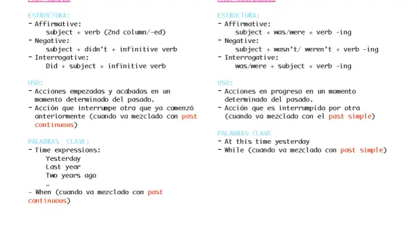 Comparación de past perfect simple vs past simple: estructuras, usos y palabras clave para entender cuándo usar cada uno.