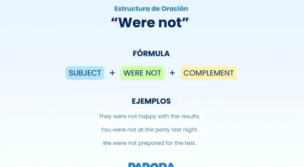 Ejercicios de "were not". La fórmula es Subject + Were Not + Complement. Ejemplos: They were not happy, You were not at the party, We were not prepared.