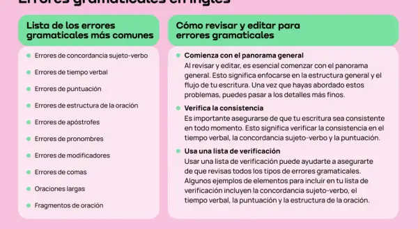 Errores gramaticales en inglés: lista de errores comunes y cómo revisarlos. Incluye medidas en inglés para la concordancia, tiempo verbal y puntuación.