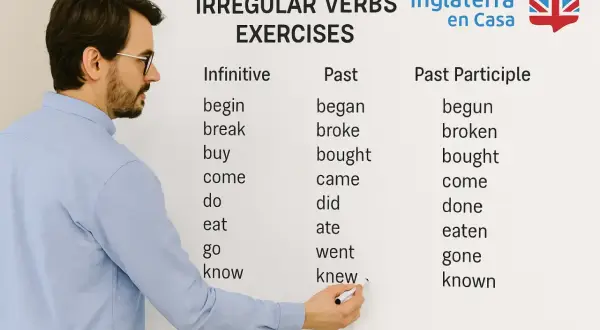 Profesor explica verbos en inglés irregulares en una pizarra. Aprende las formas infinitivo, pasado y participio.