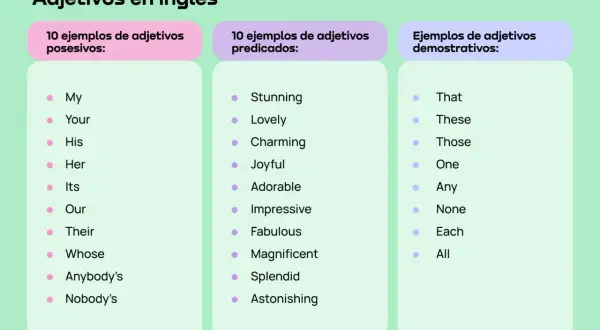 Lista de adjetivos en inglés: posesivos, predicados y demostrativos. Incluye ejemplos positivos como "Stunning" y "Lovely".
