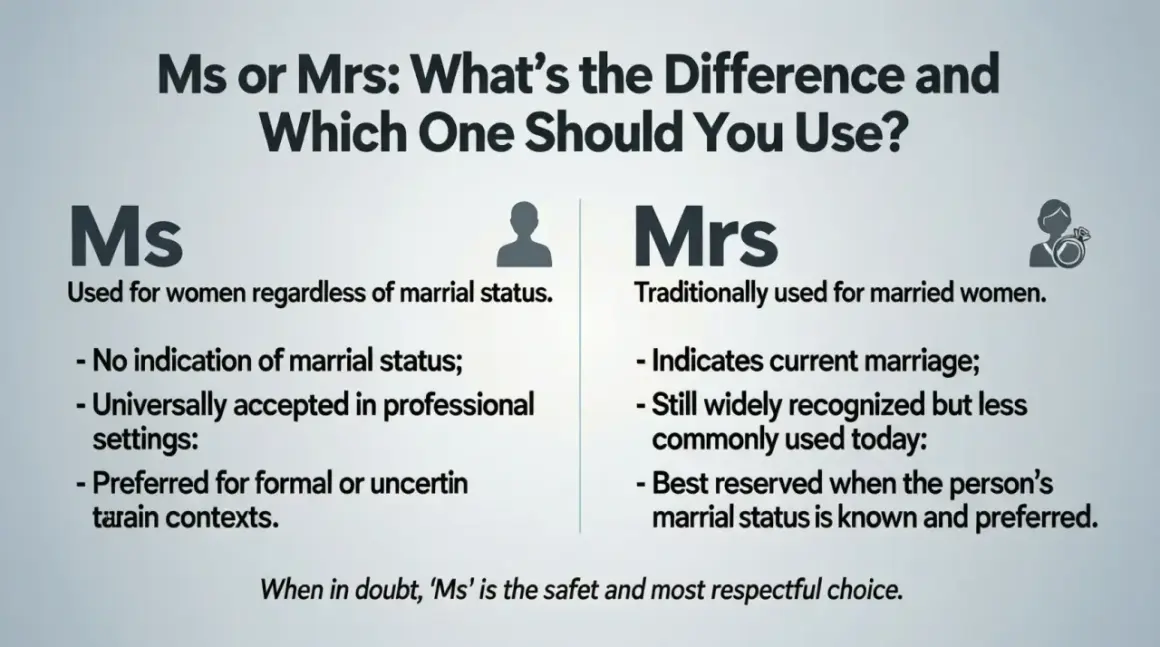 Ms o Mrs: ¿Cuál es la diferencia? Ms se usa para mujeres sin importar su estado civil. Mrs tradicionalmente para casadas.