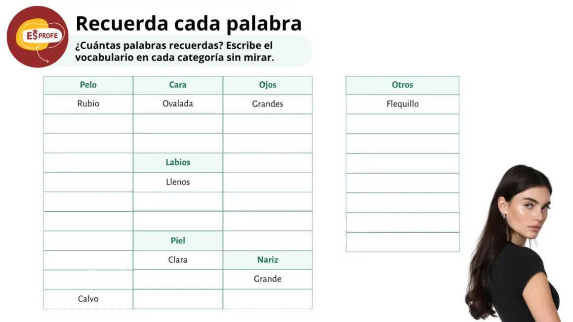 Tabla para describir a una persona: pelo rubio, cara ovalada, ojos grandes, labios llenos, piel clara, nariz grande y flequillo.