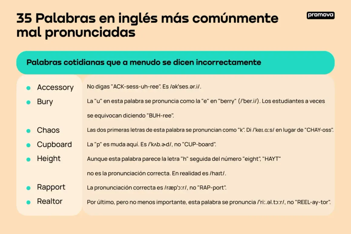 Lista de palabras en inglés y español con pronunciación correcta. Aprende a decir "accessory", "bury", "chaos", "cupboard", "height", "rapport" y "realtor" sin errores.