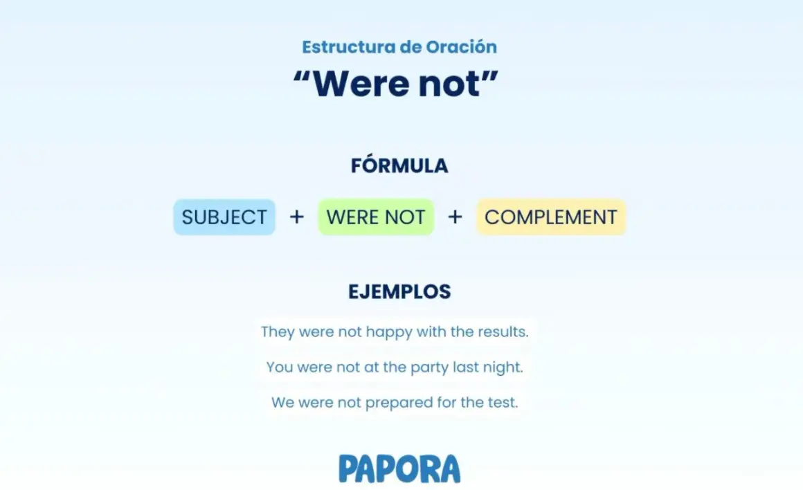 Ejercicios de "were not". La fórmula es Subject + Were Not + Complement. Ejemplos: They were not happy, You were not at the party, We were not prepared.