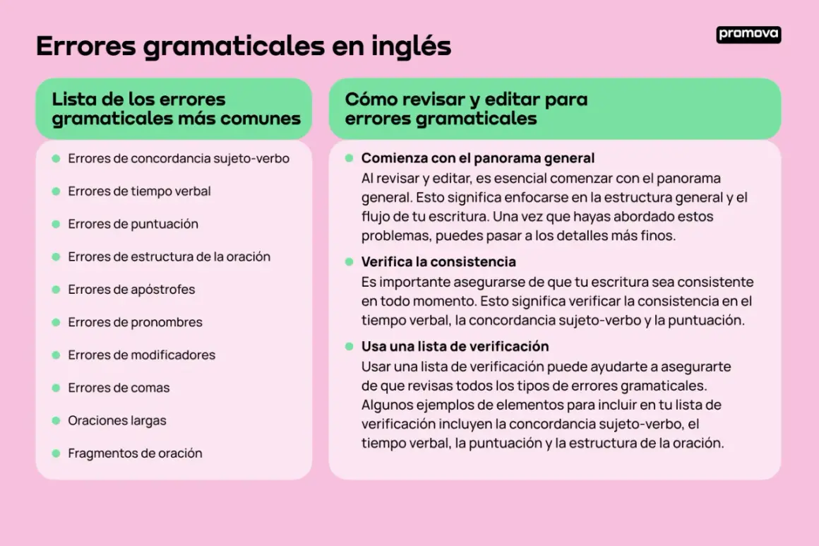 Errores gramaticales en inglés: lista de errores comunes y cómo revisarlos. Incluye medidas en inglés para la concordancia, tiempo verbal y puntuación.