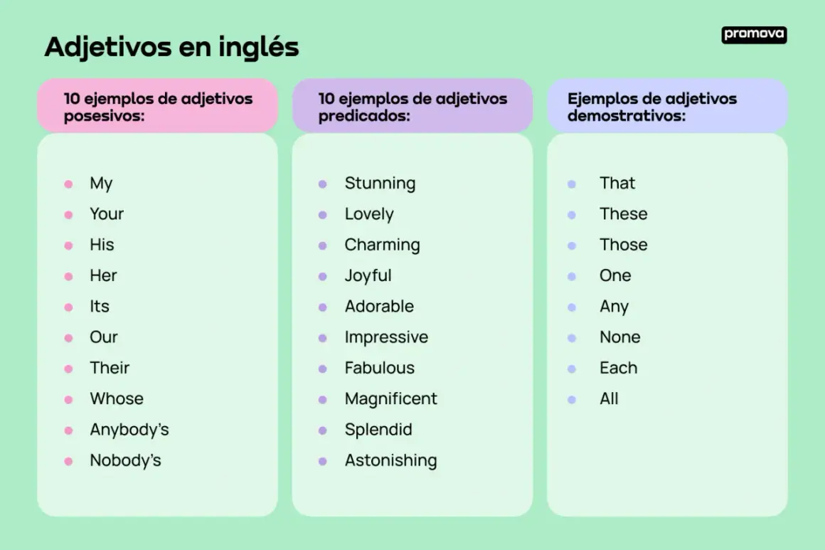 Lista de adjetivos en inglés: posesivos, predicados y demostrativos. Incluye ejemplos positivos como "Stunning" y "Lovely".