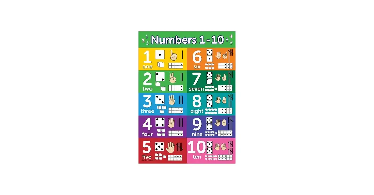 Póster educativo con el número en inglés del 1 al 10, ilustrado con dados, dedos y bloques.