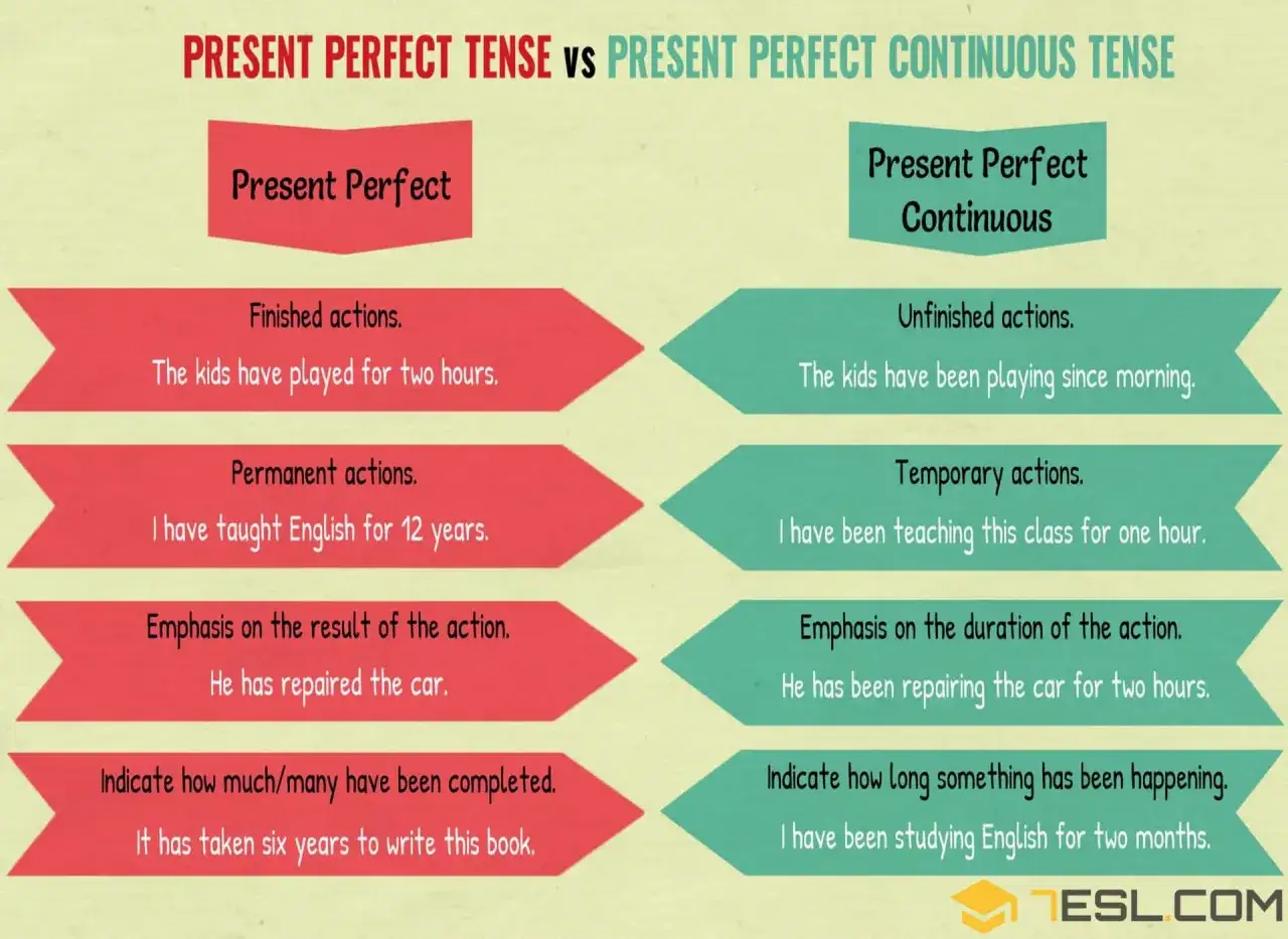 Comparaci&oacute;n entre Present Perfect Simple y Continuous. El primero indica acciones terminadas, el segundo, acciones en curso.