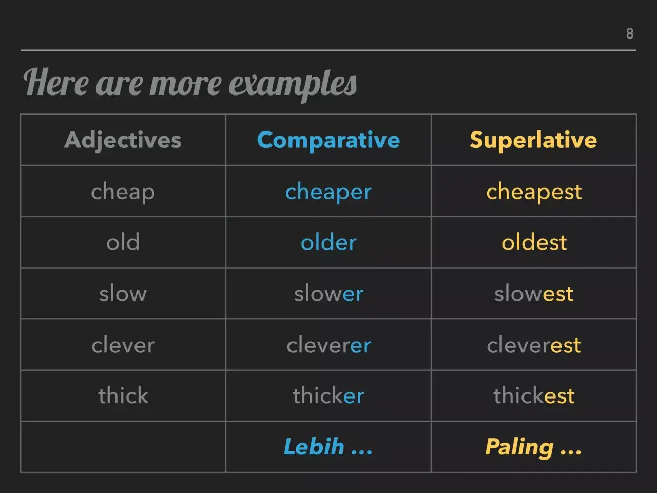 Tabla comparativo de adjetivos: cheap, cheaper, cheapest. Muestra grados de comparaci&oacute;n.