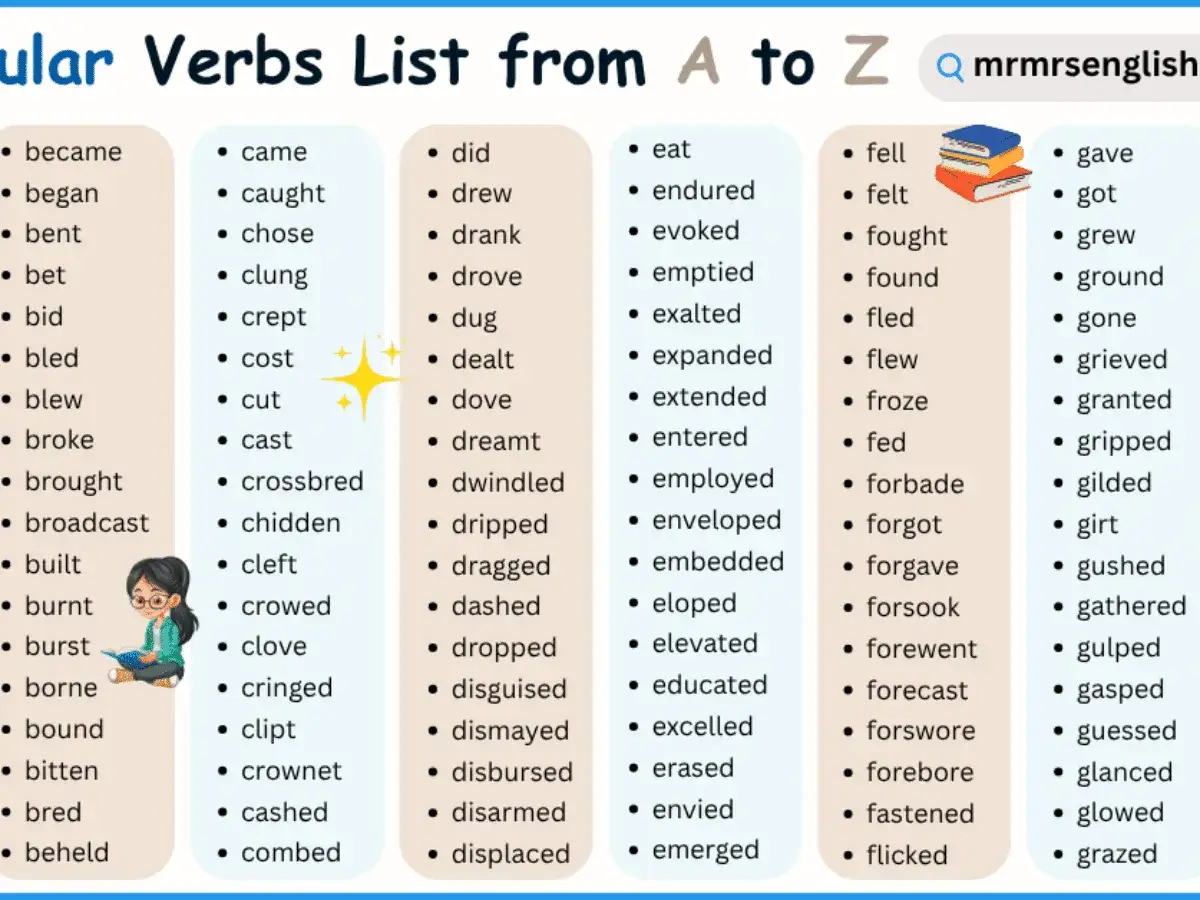 Lista de verbos irregulares en inglés, mostrando el participio pasado de cada uno, como 