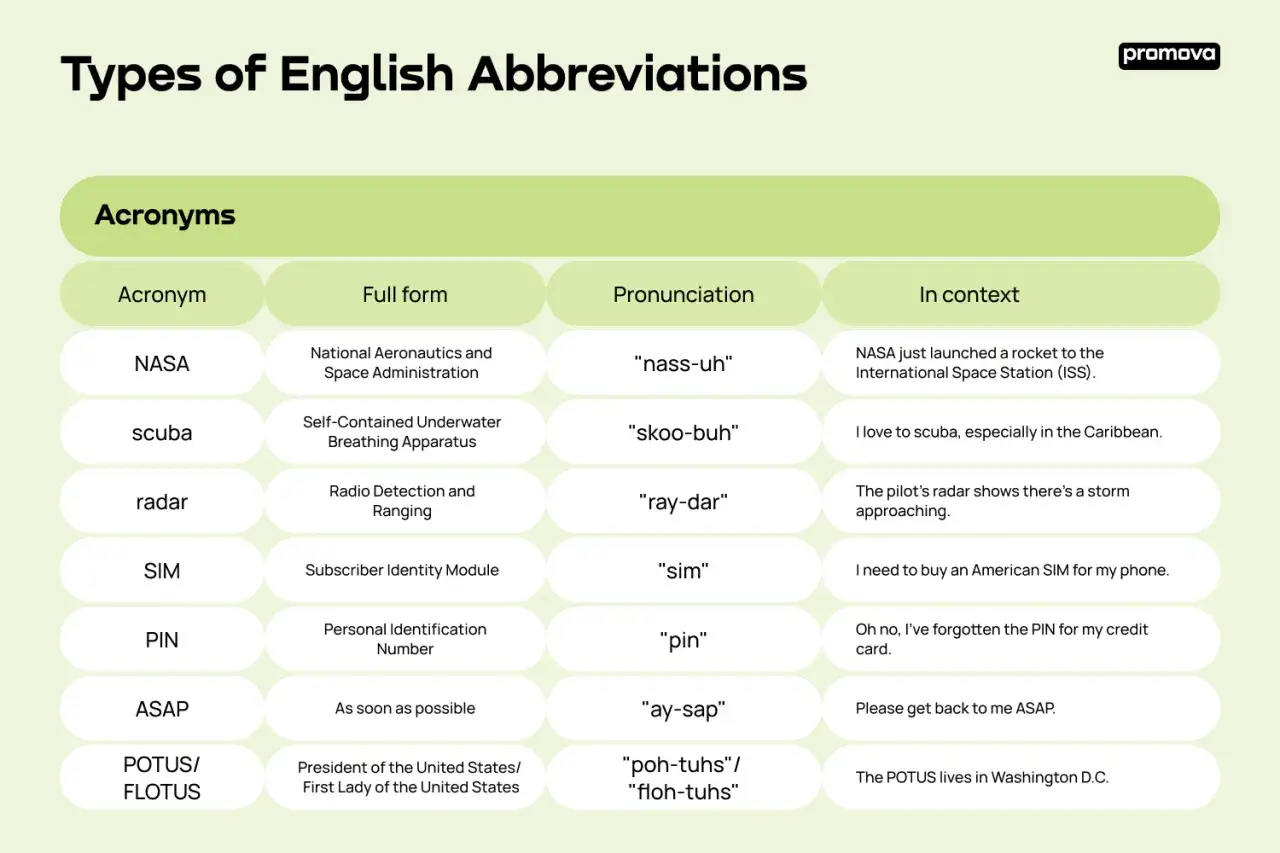 Tabla de abreviaturas en inglés: NASA, scuba, radar, SIM, PIN, ASAP, POTUS/FLOTUS.
